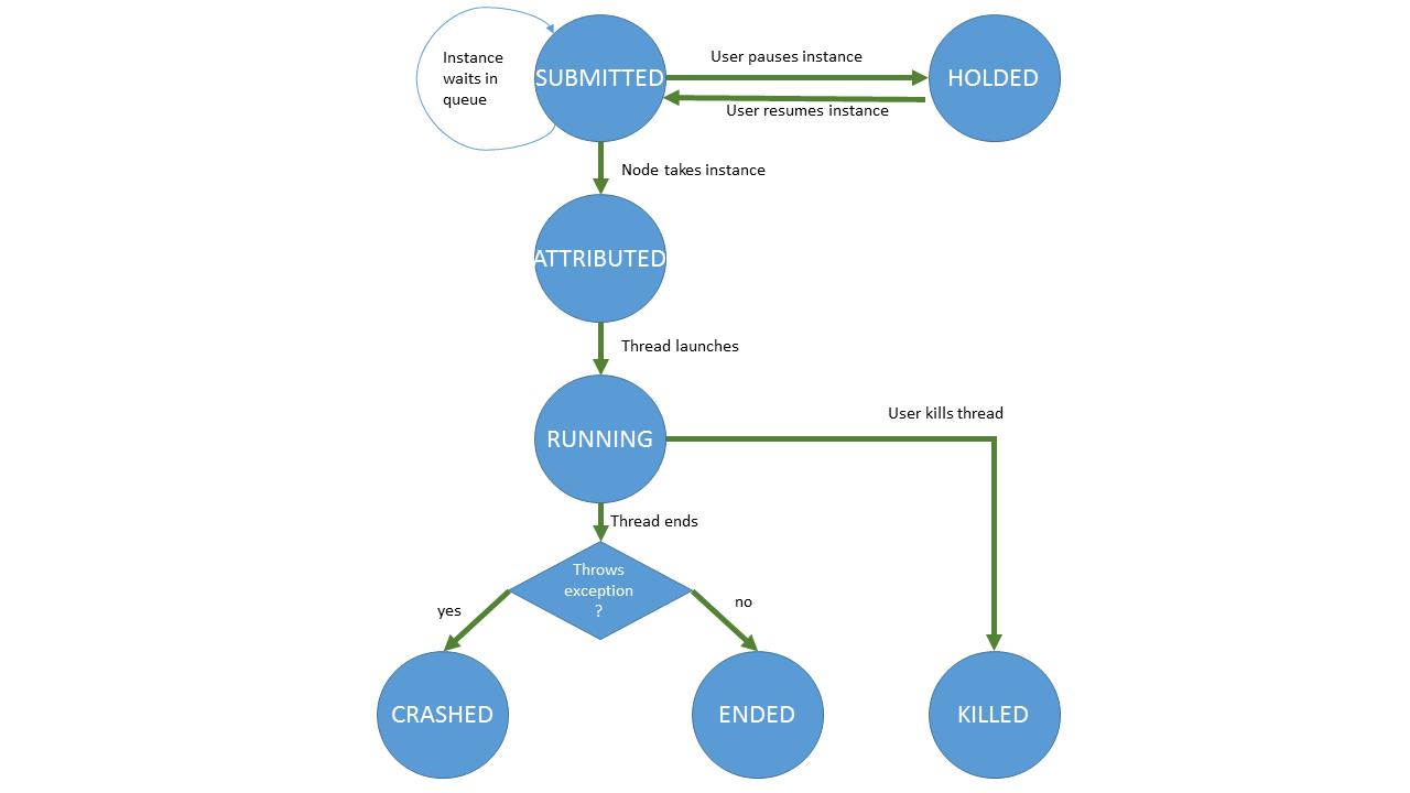 _images/lifecycle.png
